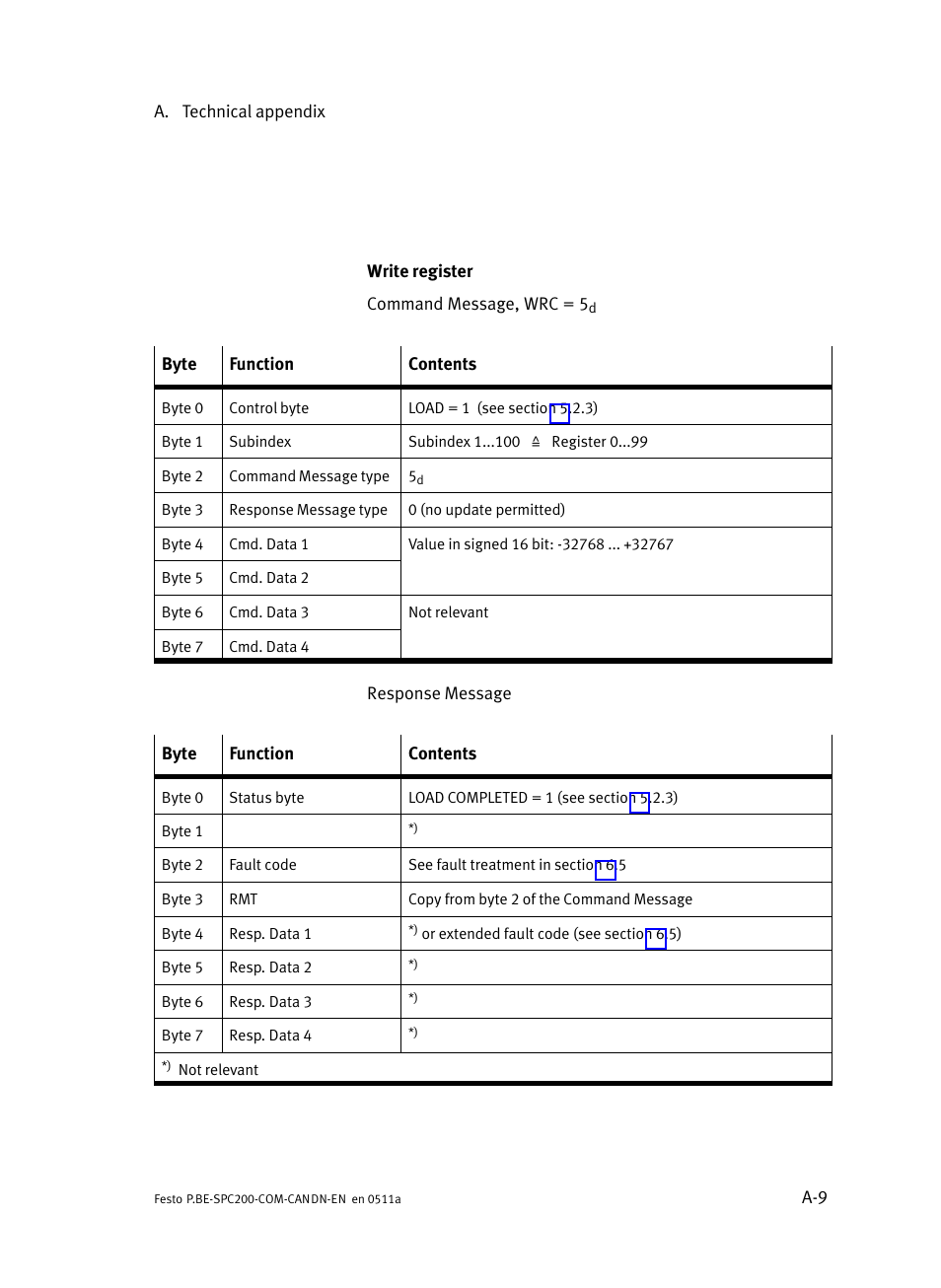 Festo Кабели и принадлежности User Manual | Page 97 / 126