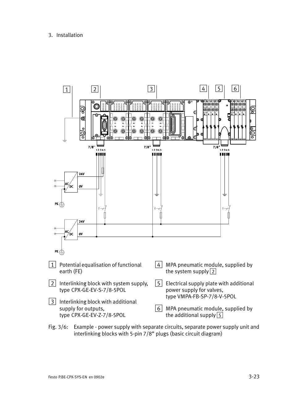 Festo Контроллер позиционирования CPX-CMPX User Manual | Page 103 / 234