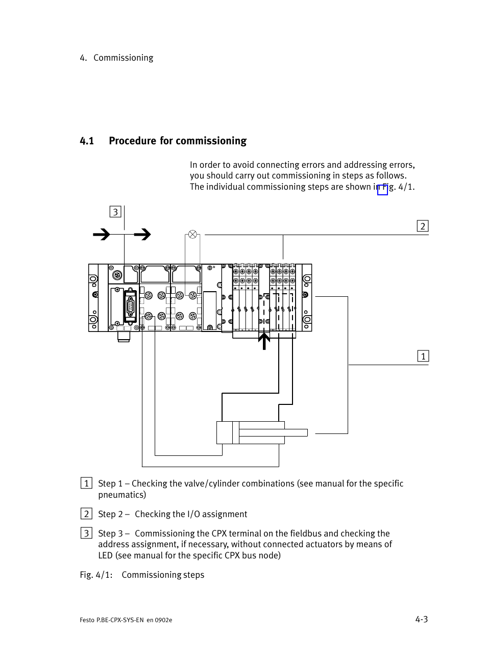 1 procedure for commissioning, Procedure for commissioning | Festo Контроллер позиционирования CPX-CMPX User Manual | Page 107 / 234