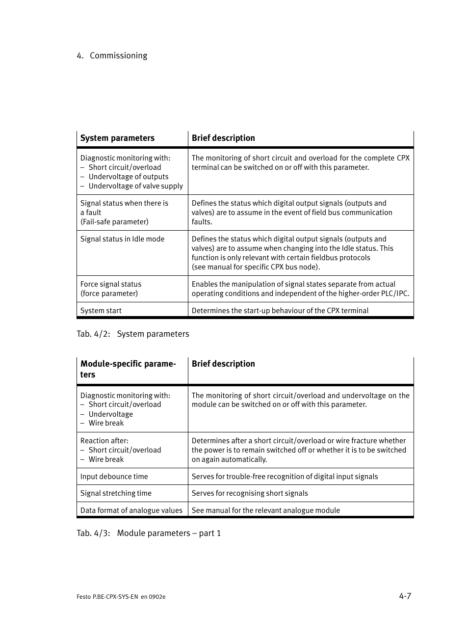 Festo Контроллер позиционирования CPX-CMPX User Manual | Page 111 / 234