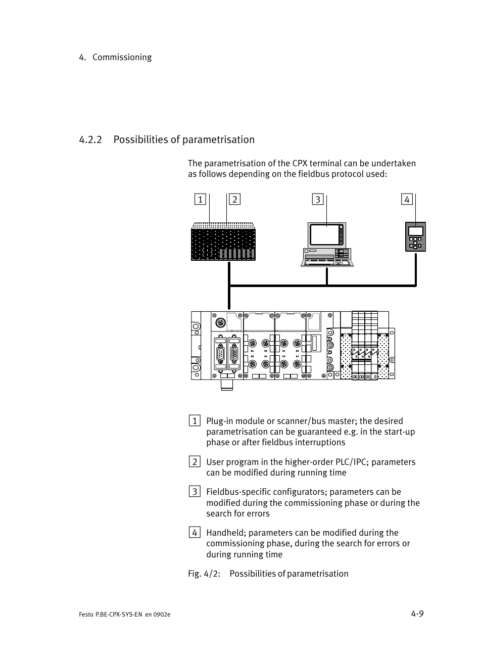 2 possibilities of parametrisation, Possibilities of parametrisation | Festo Контроллер позиционирования CPX-CMPX User Manual | Page 113 / 234