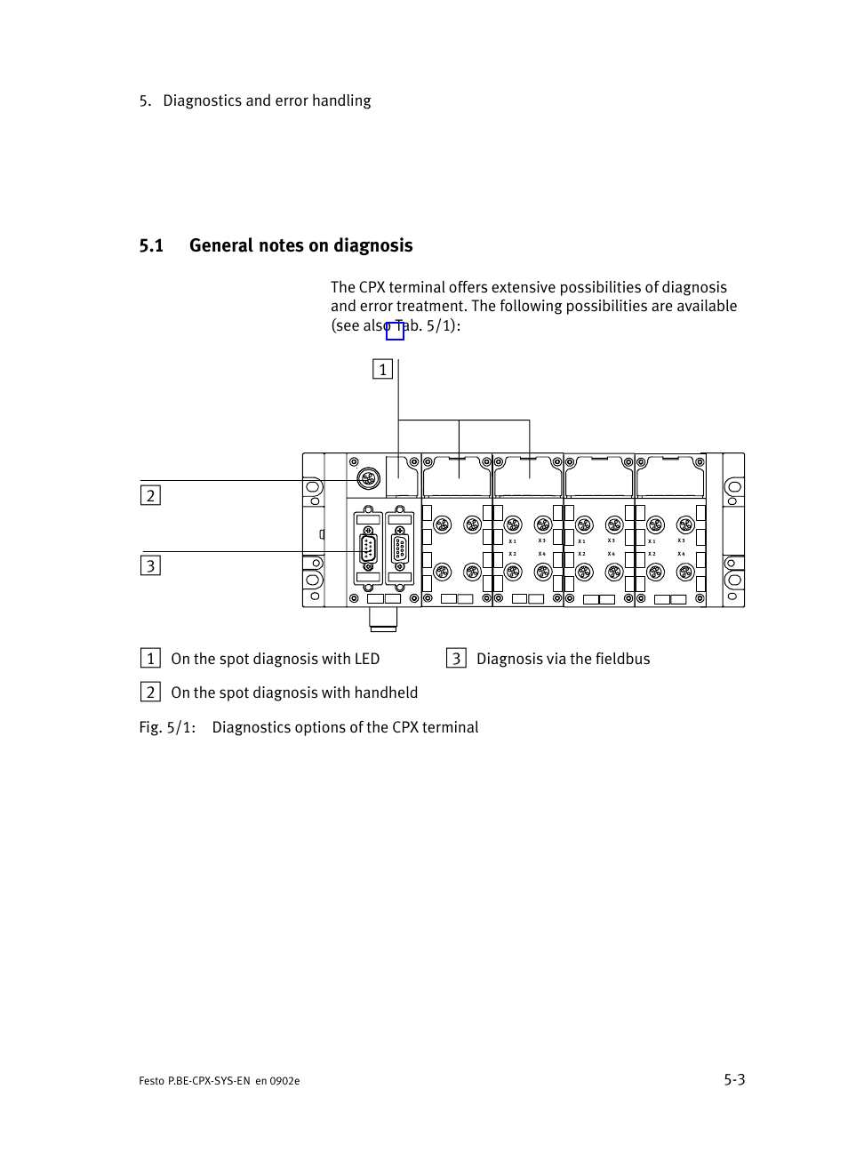 1 general notes on diagnosis, General notes on diagnosis, Diagnostics and error handling 5−3 | On the spot diagnosis with led, On the spot diagnosis with handheld | Festo Контроллер позиционирования CPX-CMPX User Manual | Page 117 / 234