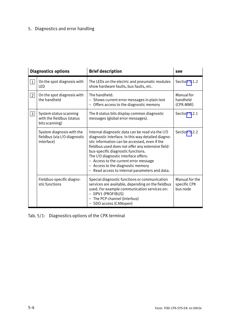 Festo Контроллер позиционирования CPX-CMPX User Manual | Page 118 / 234