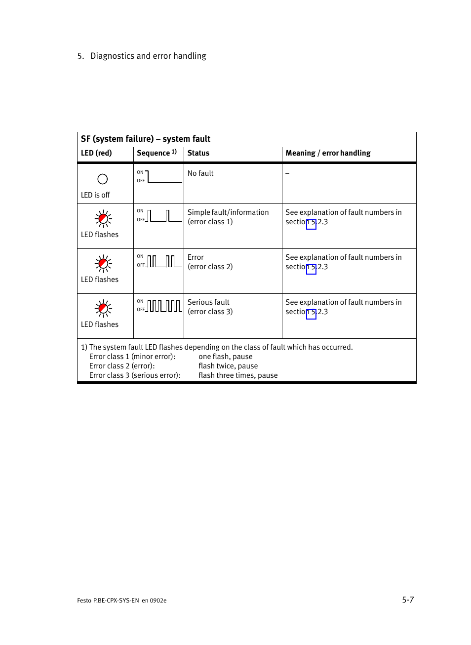 Festo Контроллер позиционирования CPX-CMPX User Manual | Page 121 / 234