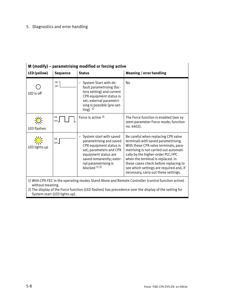 Festo Контроллер позиционирования CPX-CMPX User Manual | Page 122 / 234