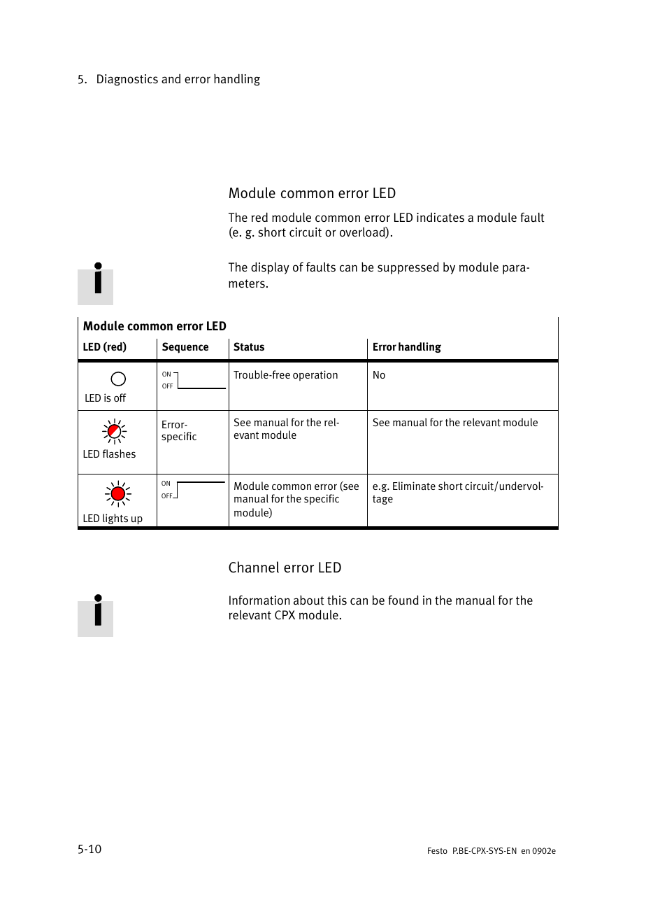 Module common error led, Channel error led | Festo Контроллер позиционирования CPX-CMPX User Manual | Page 124 / 234