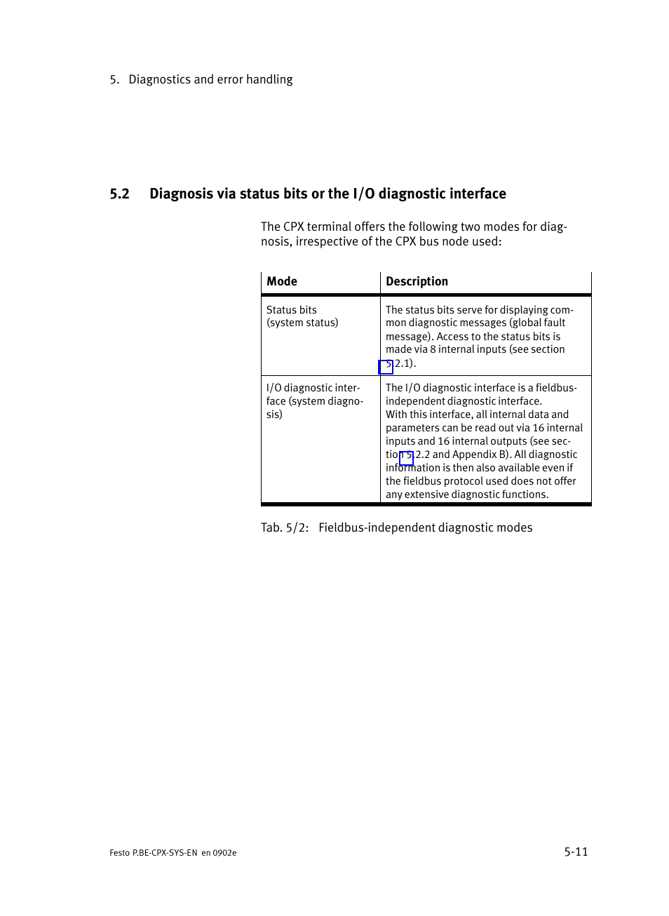 Festo Контроллер позиционирования CPX-CMPX User Manual | Page 125 / 234