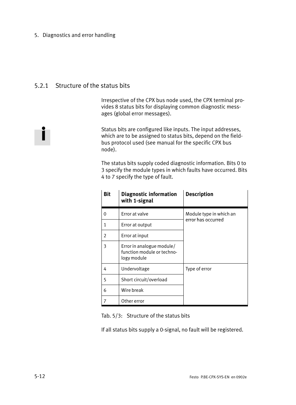 1 structure of the status bits, Structure of the status bits | Festo Контроллер позиционирования CPX-CMPX User Manual | Page 126 / 234