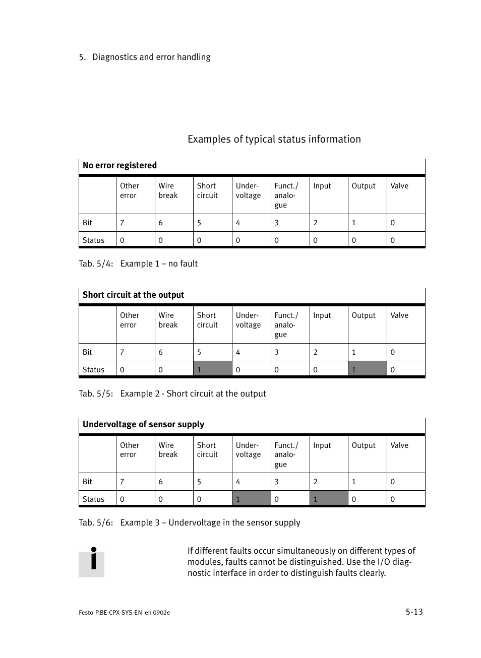 Examples of typical status information | Festo Контроллер позиционирования CPX-CMPX User Manual | Page 127 / 234