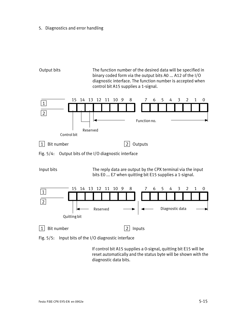 Festo Контроллер позиционирования CPX-CMPX User Manual | Page 129 / 234