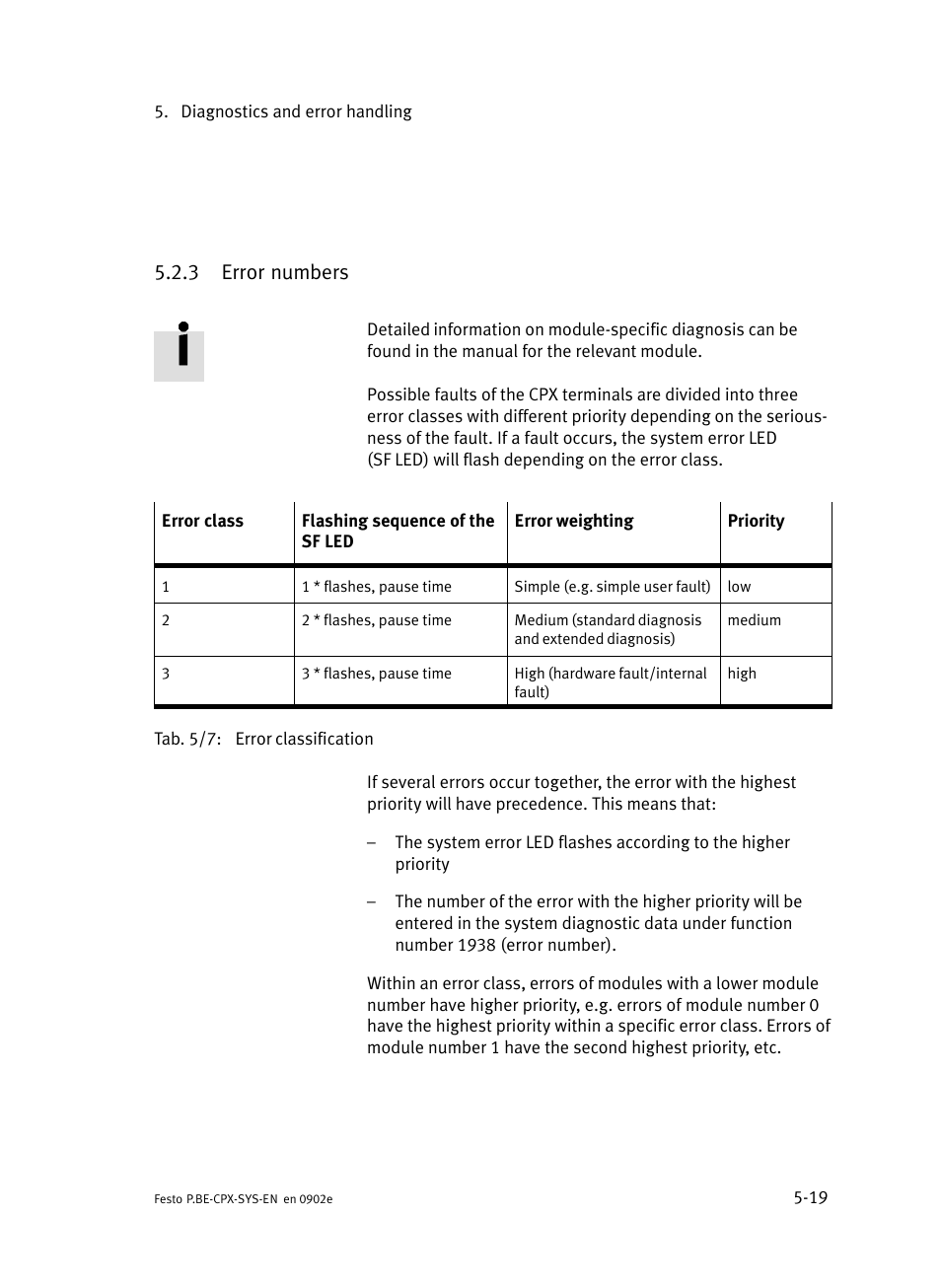 3 error numbers, Error numbers | Festo Контроллер позиционирования CPX-CMPX User Manual | Page 133 / 234