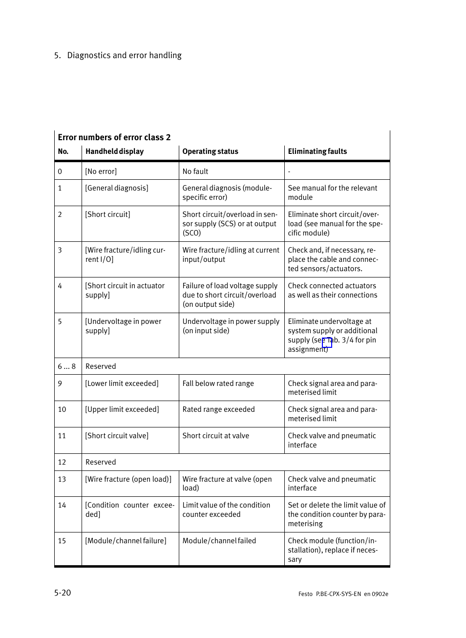 Festo Контроллер позиционирования CPX-CMPX User Manual | Page 134 / 234