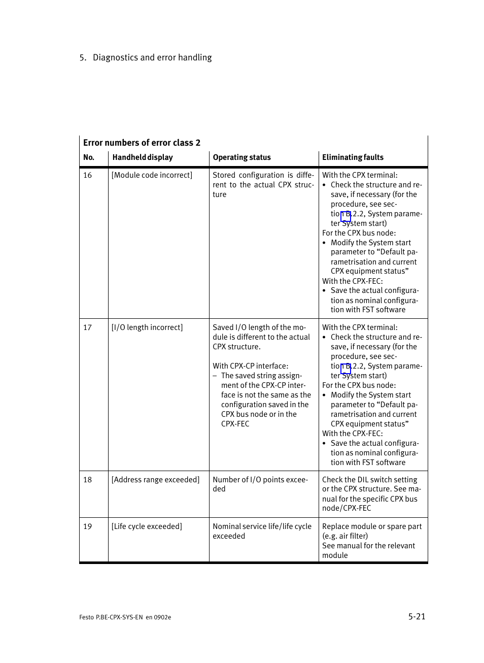 Festo Контроллер позиционирования CPX-CMPX User Manual | Page 135 / 234