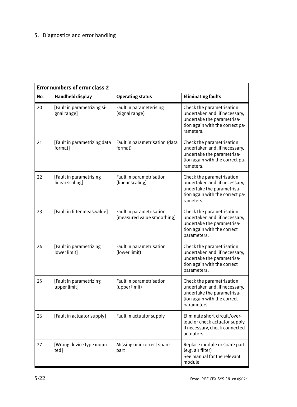 Festo Контроллер позиционирования CPX-CMPX User Manual | Page 136 / 234