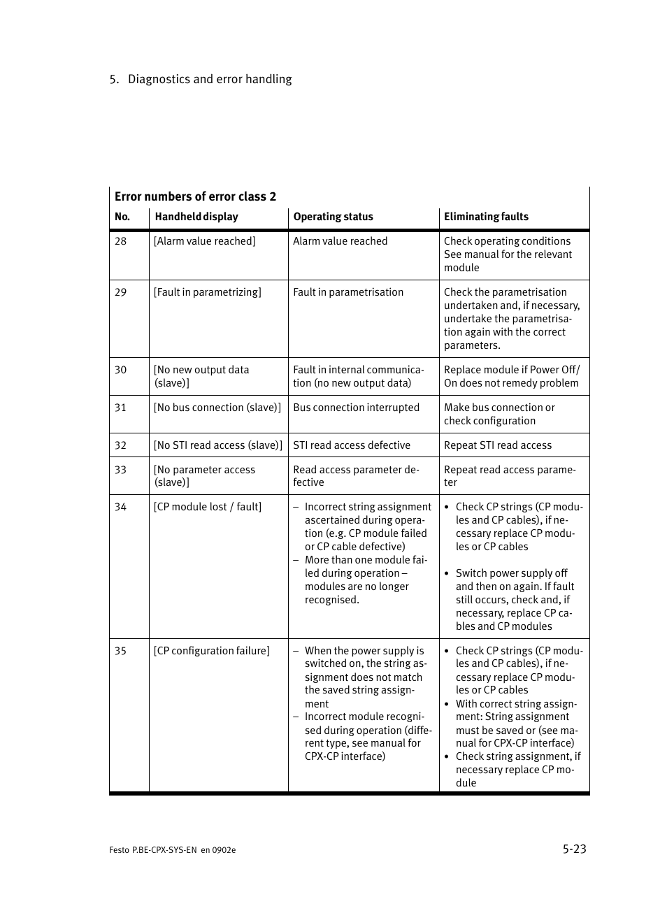 Festo Контроллер позиционирования CPX-CMPX User Manual | Page 137 / 234