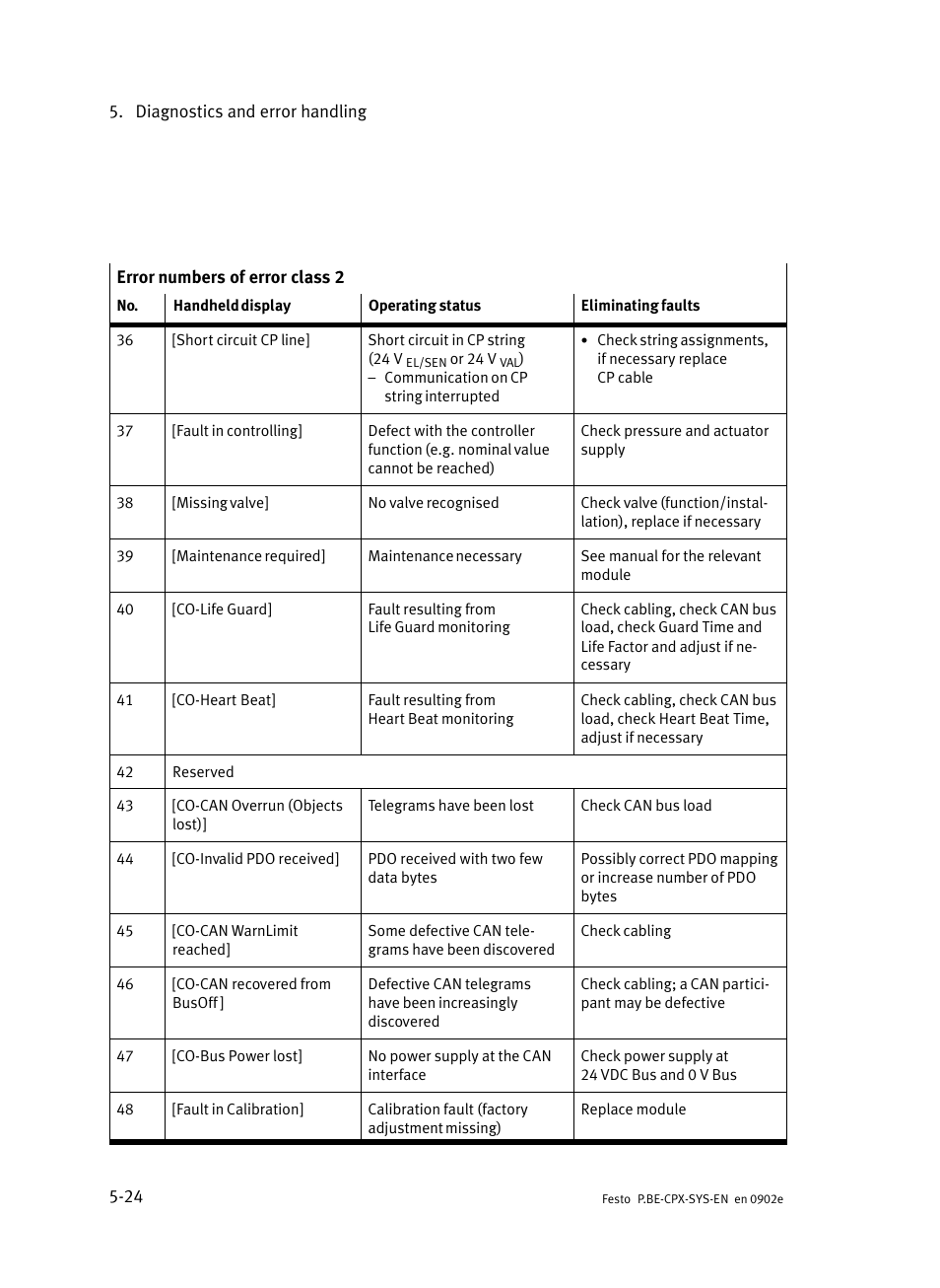 Festo Контроллер позиционирования CPX-CMPX User Manual | Page 138 / 234