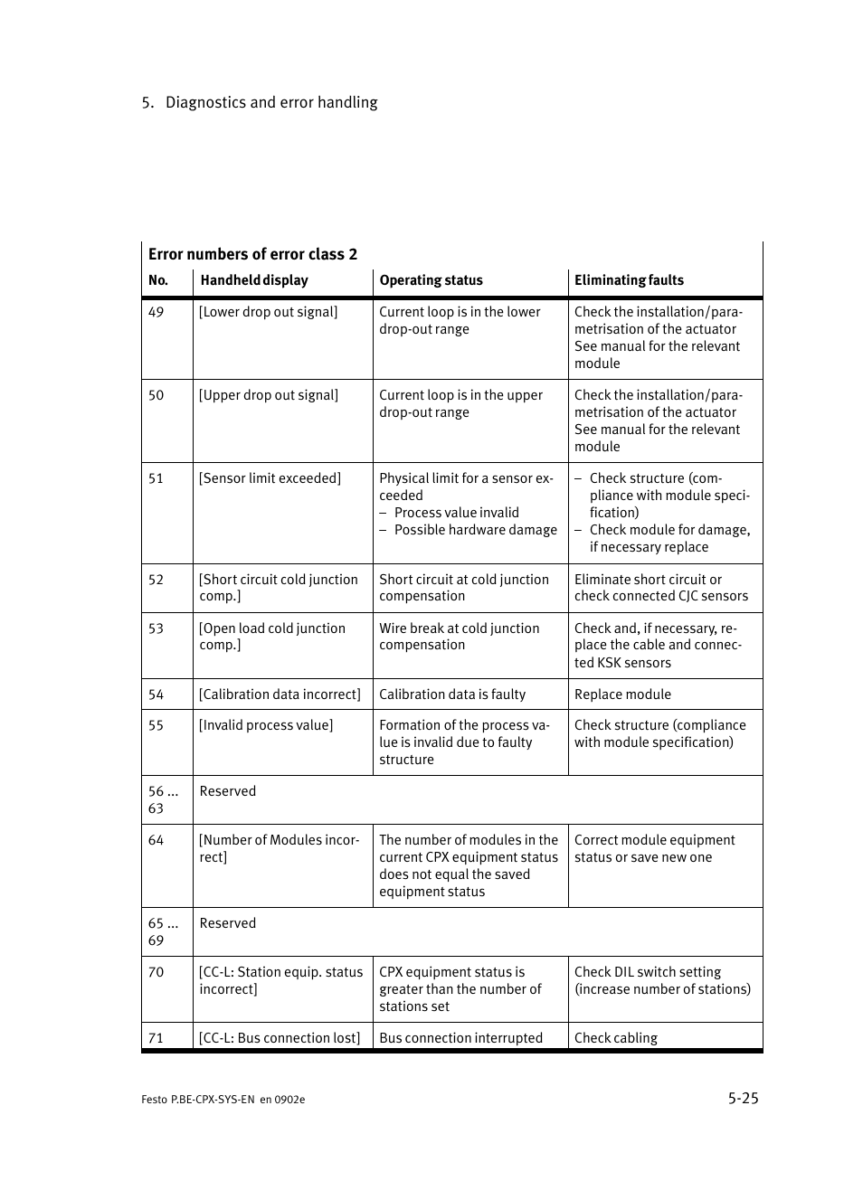 Festo Контроллер позиционирования CPX-CMPX User Manual | Page 139 / 234