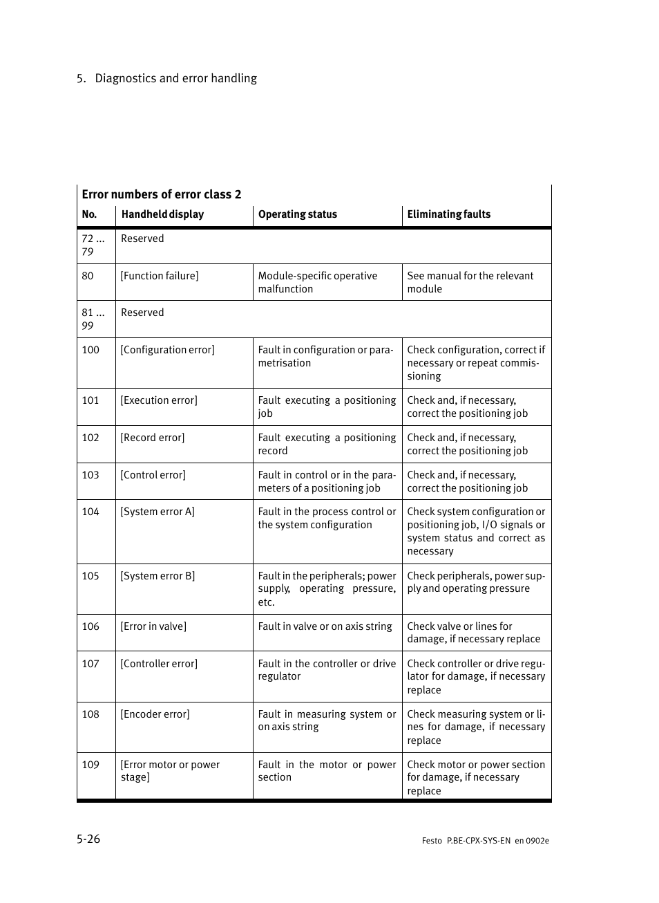 Festo Контроллер позиционирования CPX-CMPX User Manual | Page 140 / 234