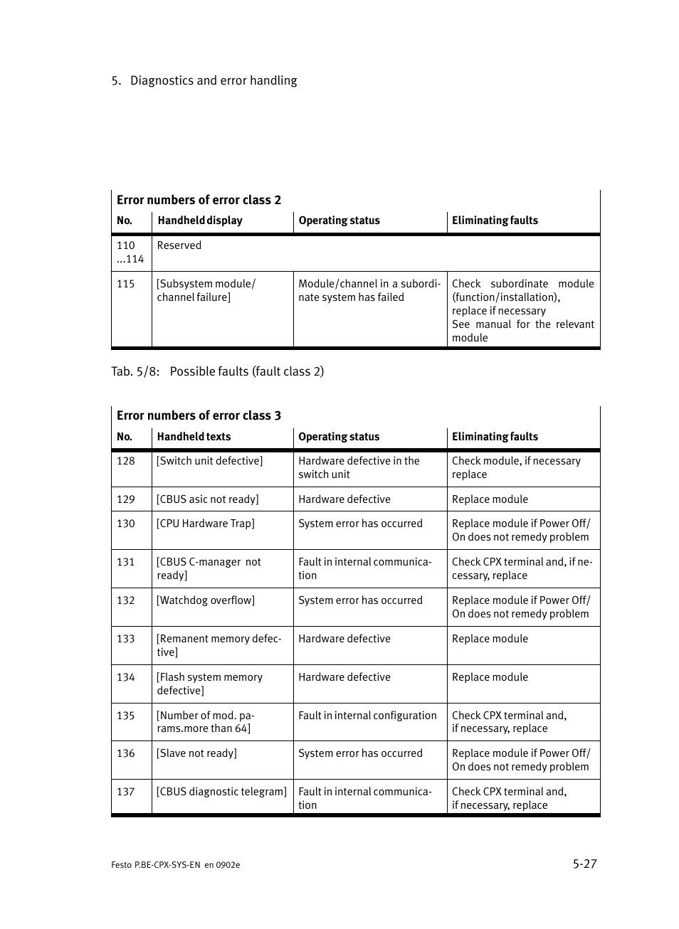 Festo Контроллер позиционирования CPX-CMPX User Manual | Page 141 / 234