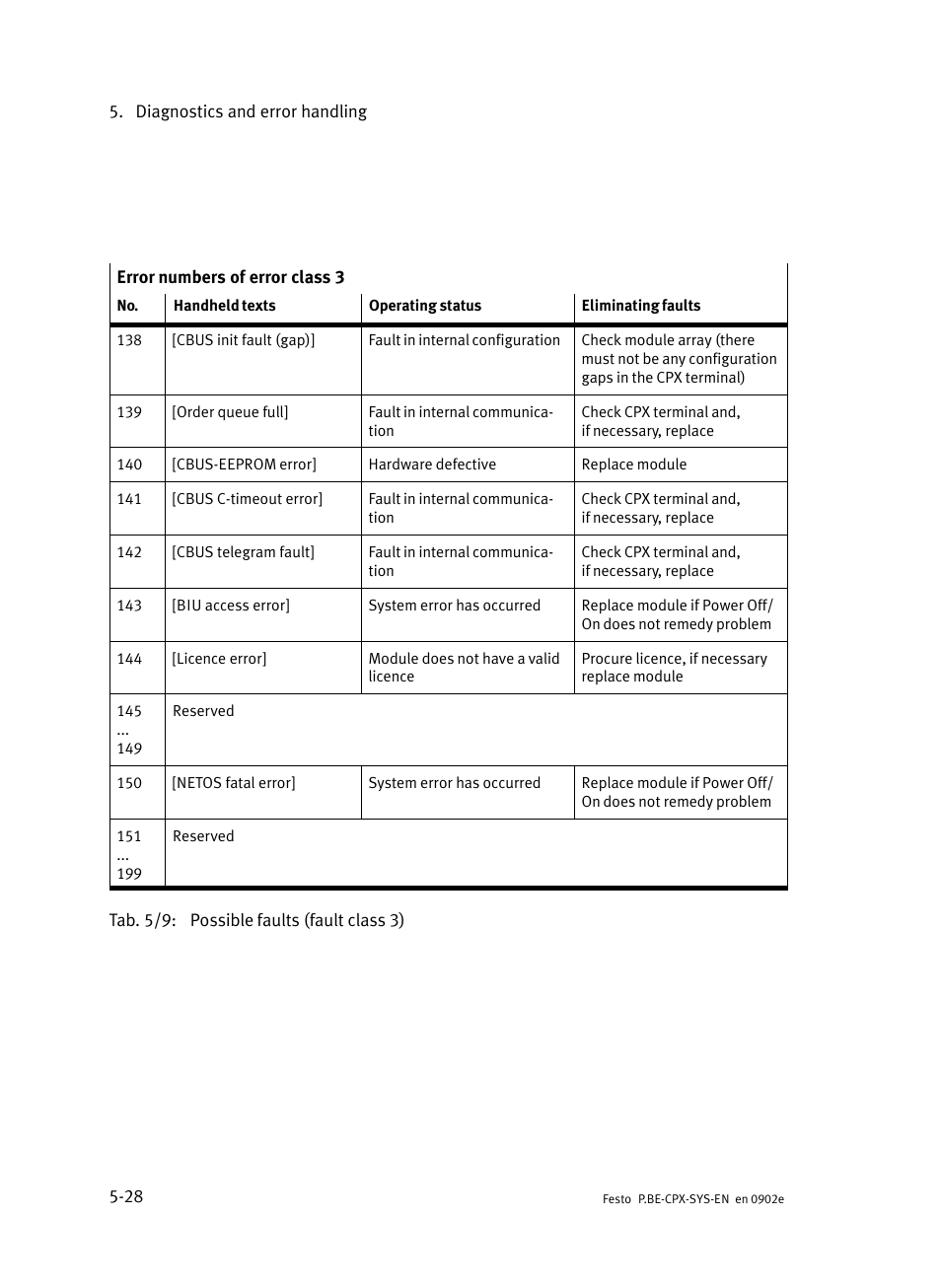 Festo Контроллер позиционирования CPX-CMPX User Manual | Page 142 / 234