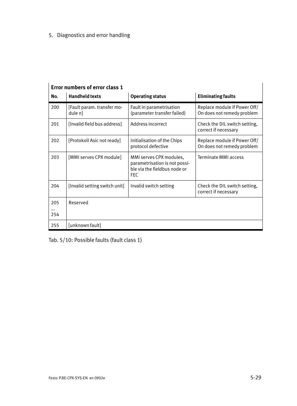 Festo Контроллер позиционирования CPX-CMPX User Manual | Page 143 / 234