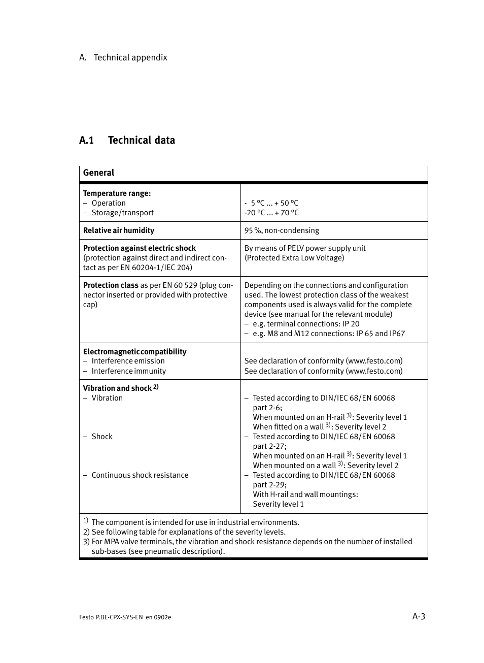 A.1 technical data, Technical data | Festo Контроллер позиционирования CPX-CMPX User Manual | Page 147 / 234