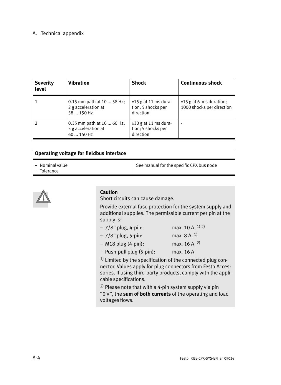 Festo Контроллер позиционирования CPX-CMPX User Manual | Page 148 / 234