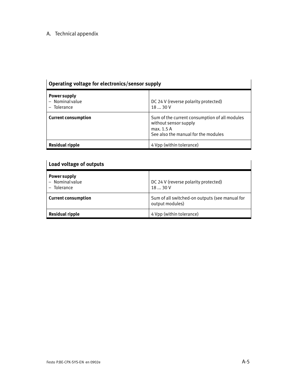 Festo Контроллер позиционирования CPX-CMPX User Manual | Page 149 / 234