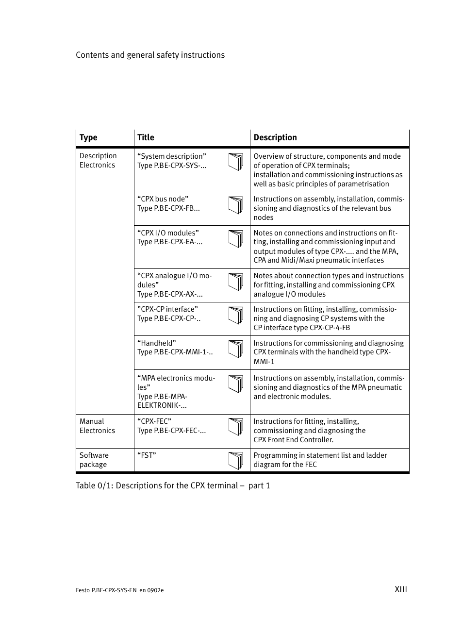 Festo Контроллер позиционирования CPX-CMPX User Manual | Page 15 / 234