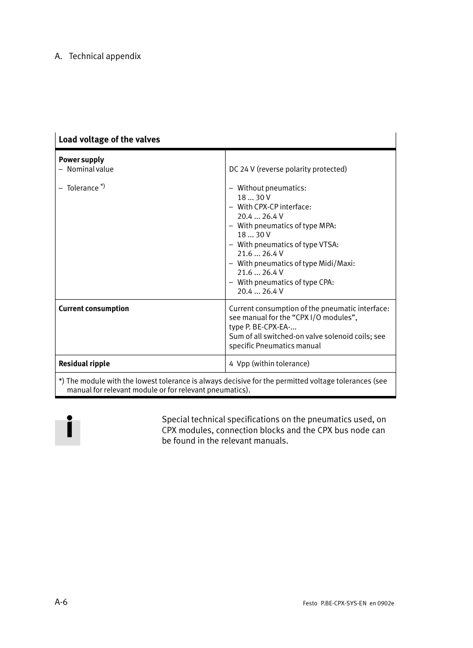 Festo Контроллер позиционирования CPX-CMPX User Manual | Page 150 / 234