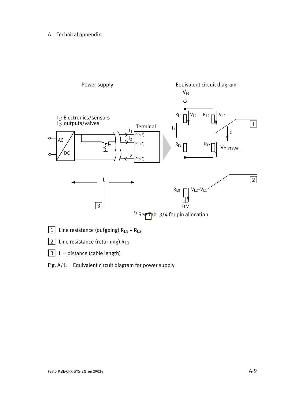 Festo Контроллер позиционирования CPX-CMPX User Manual | Page 153 / 234