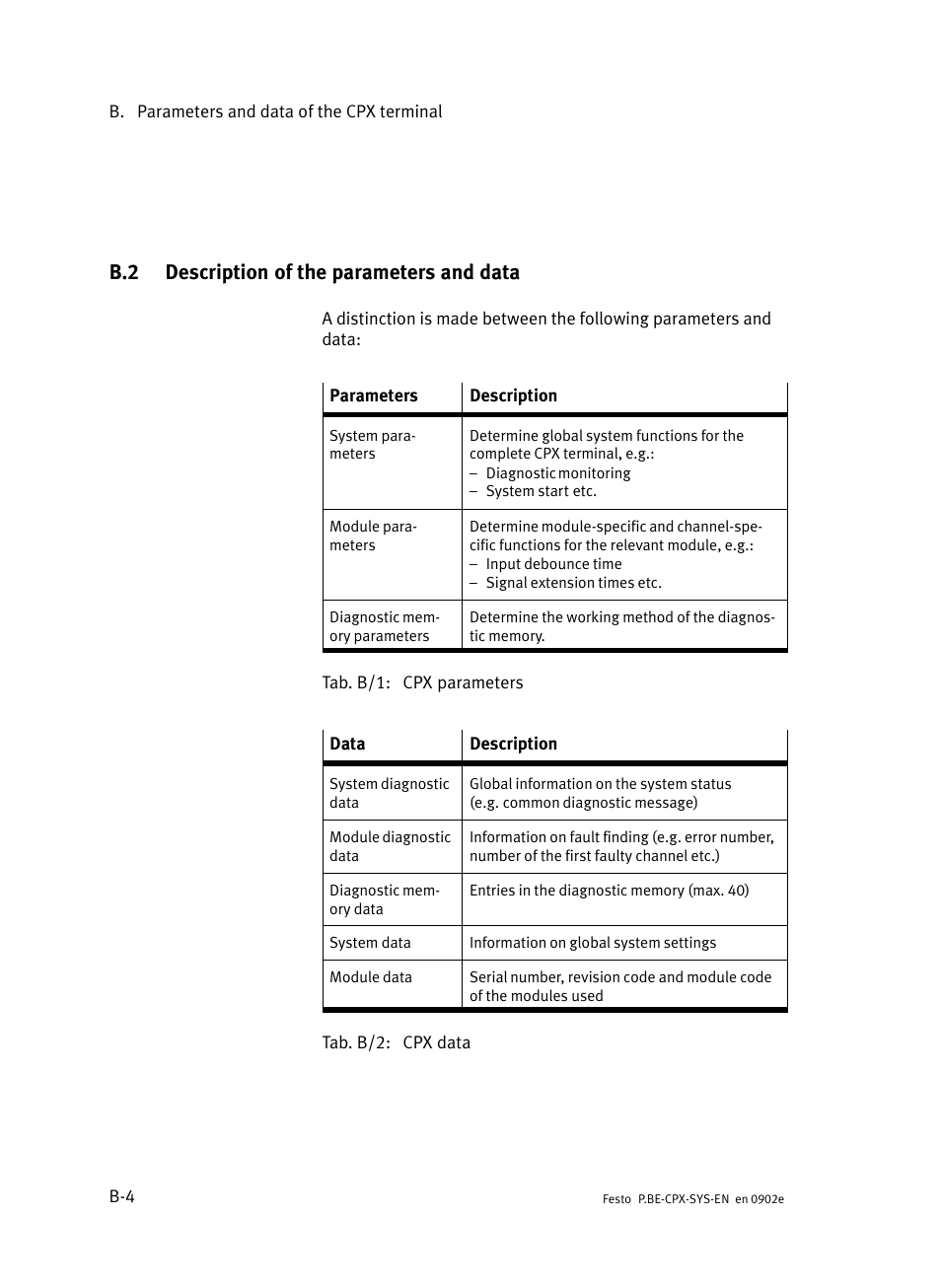 B.2 description of the parameters and data, Description of the parameters and data | Festo Контроллер позиционирования CPX-CMPX User Manual | Page 158 / 234