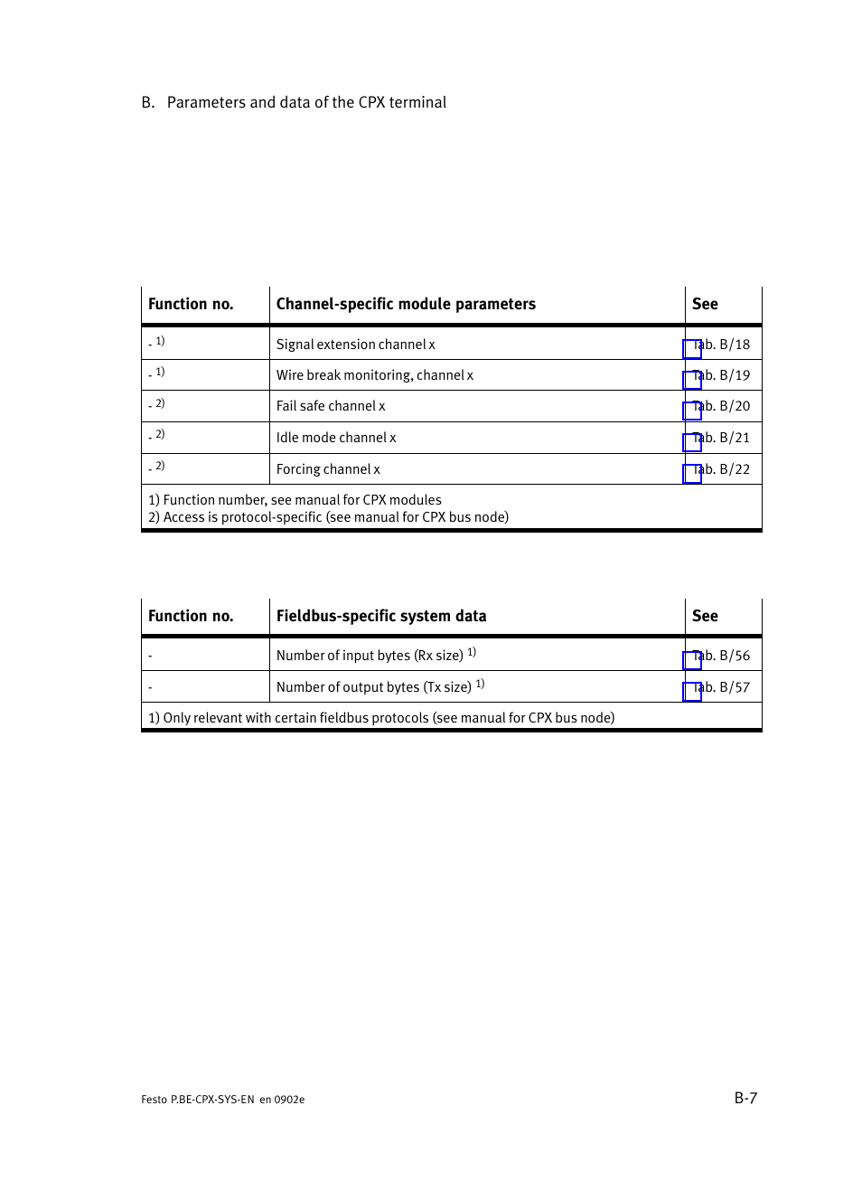 Festo Контроллер позиционирования CPX-CMPX User Manual | Page 161 / 234