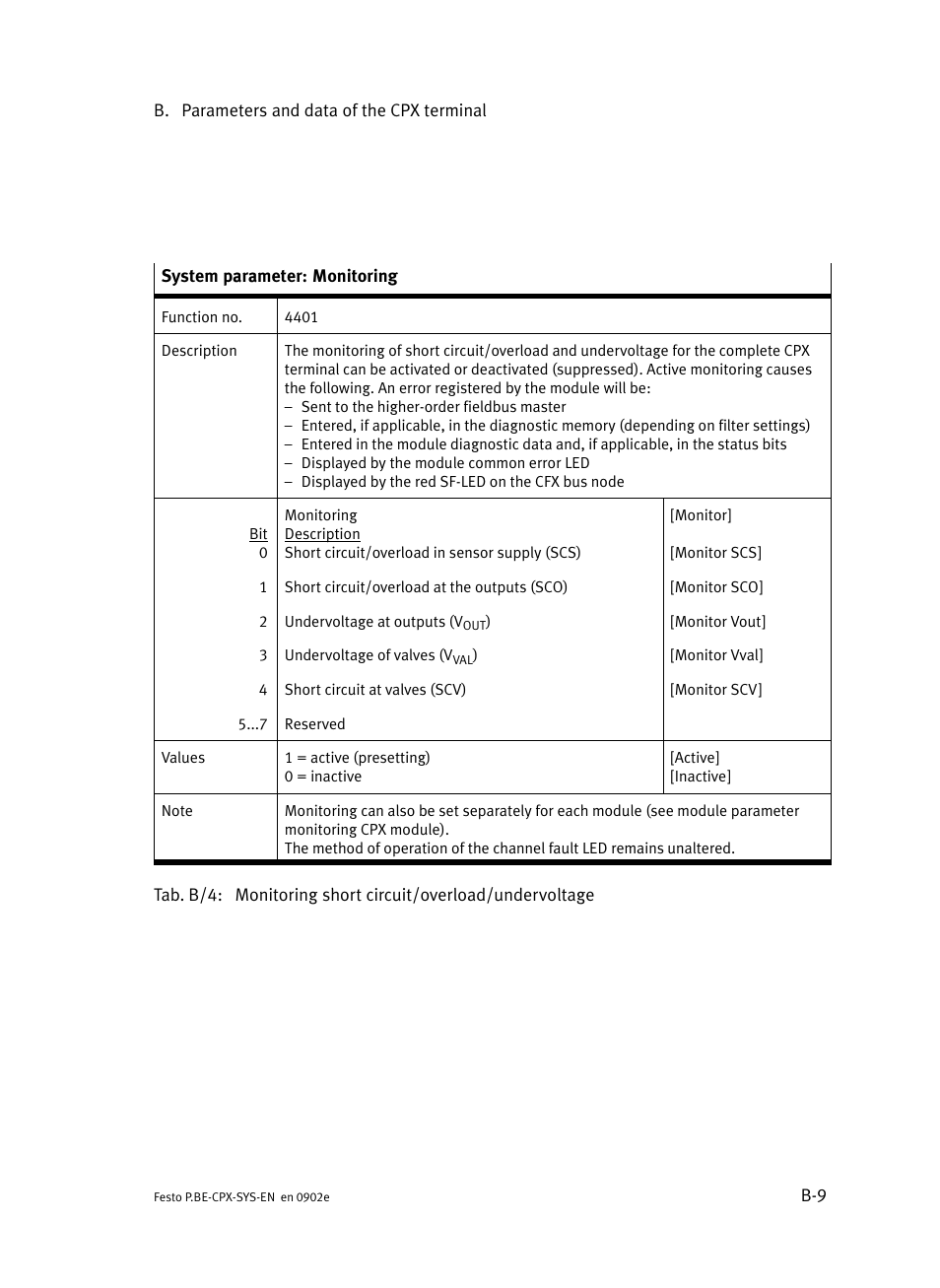 Festo Контроллер позиционирования CPX-CMPX User Manual | Page 163 / 234