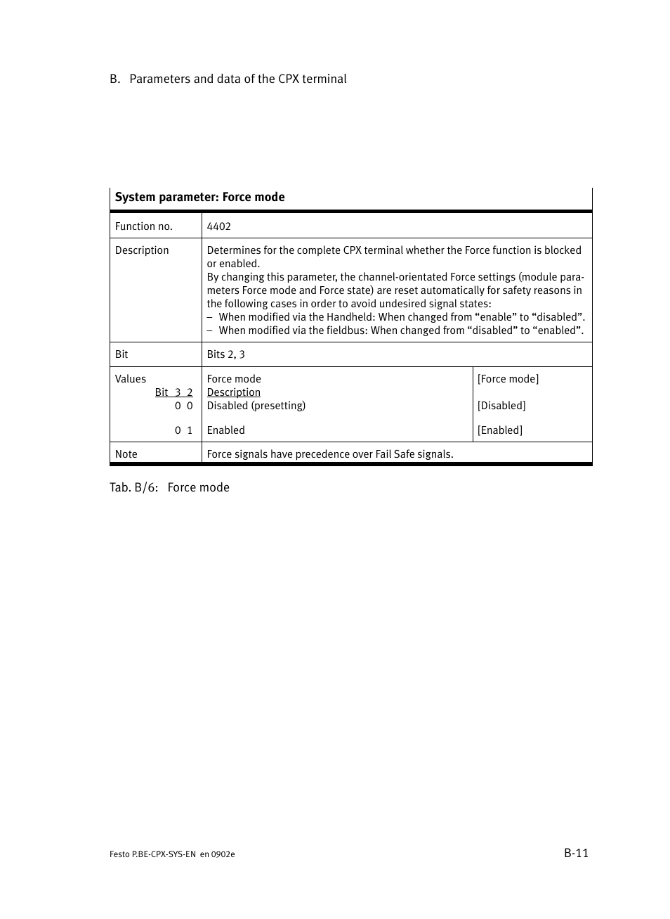 Festo Контроллер позиционирования CPX-CMPX User Manual | Page 165 / 234