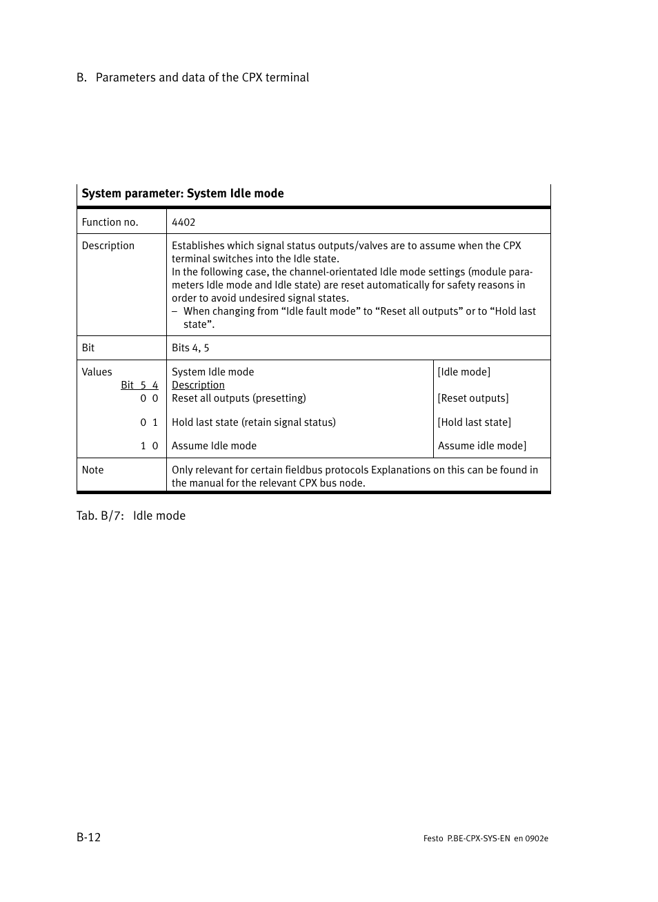 Festo Контроллер позиционирования CPX-CMPX User Manual | Page 166 / 234