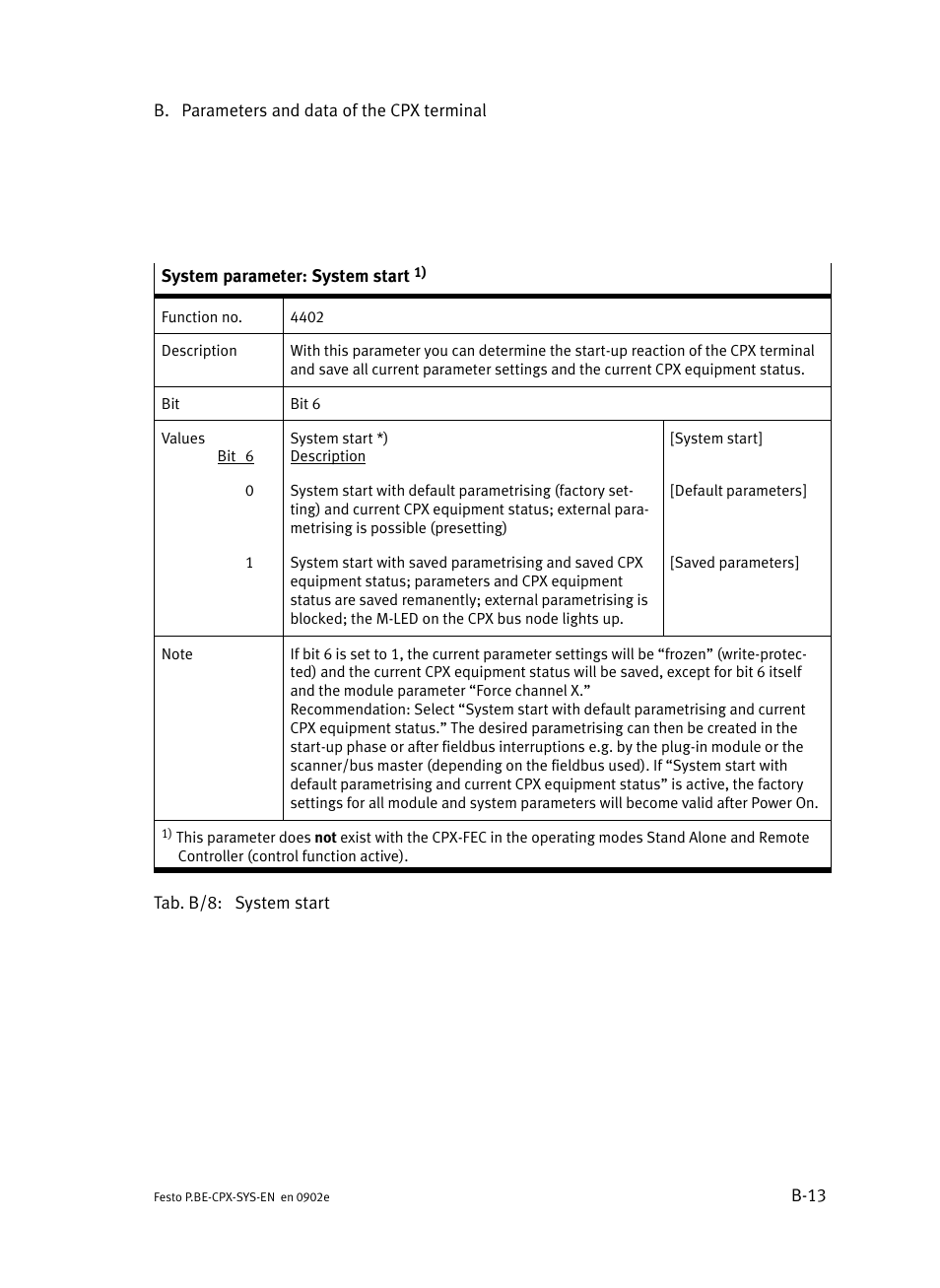 Festo Контроллер позиционирования CPX-CMPX User Manual | Page 167 / 234