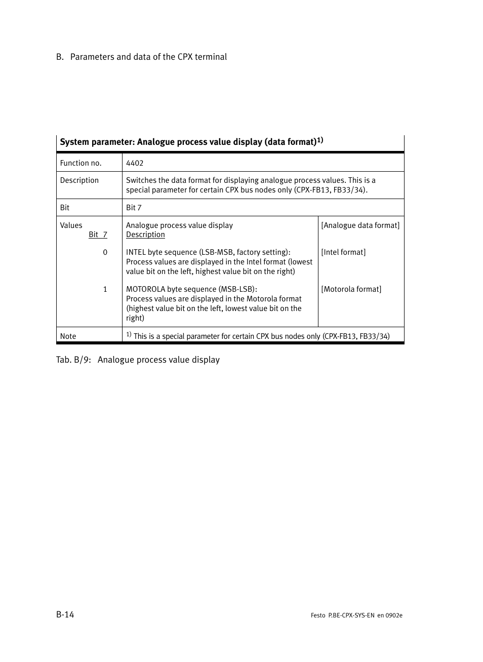 Festo Контроллер позиционирования CPX-CMPX User Manual | Page 168 / 234