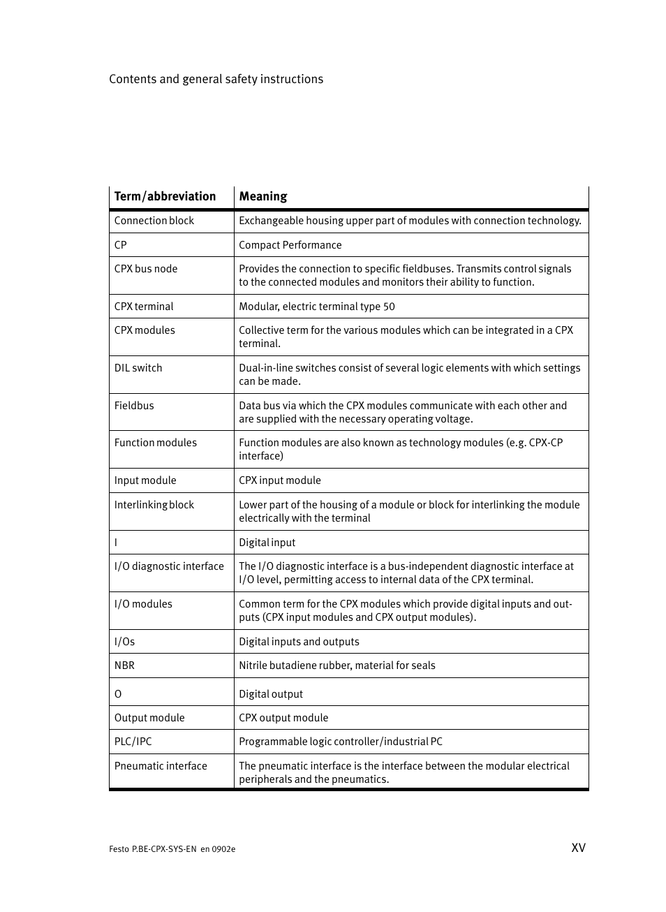 Festo Контроллер позиционирования CPX-CMPX User Manual | Page 17 / 234