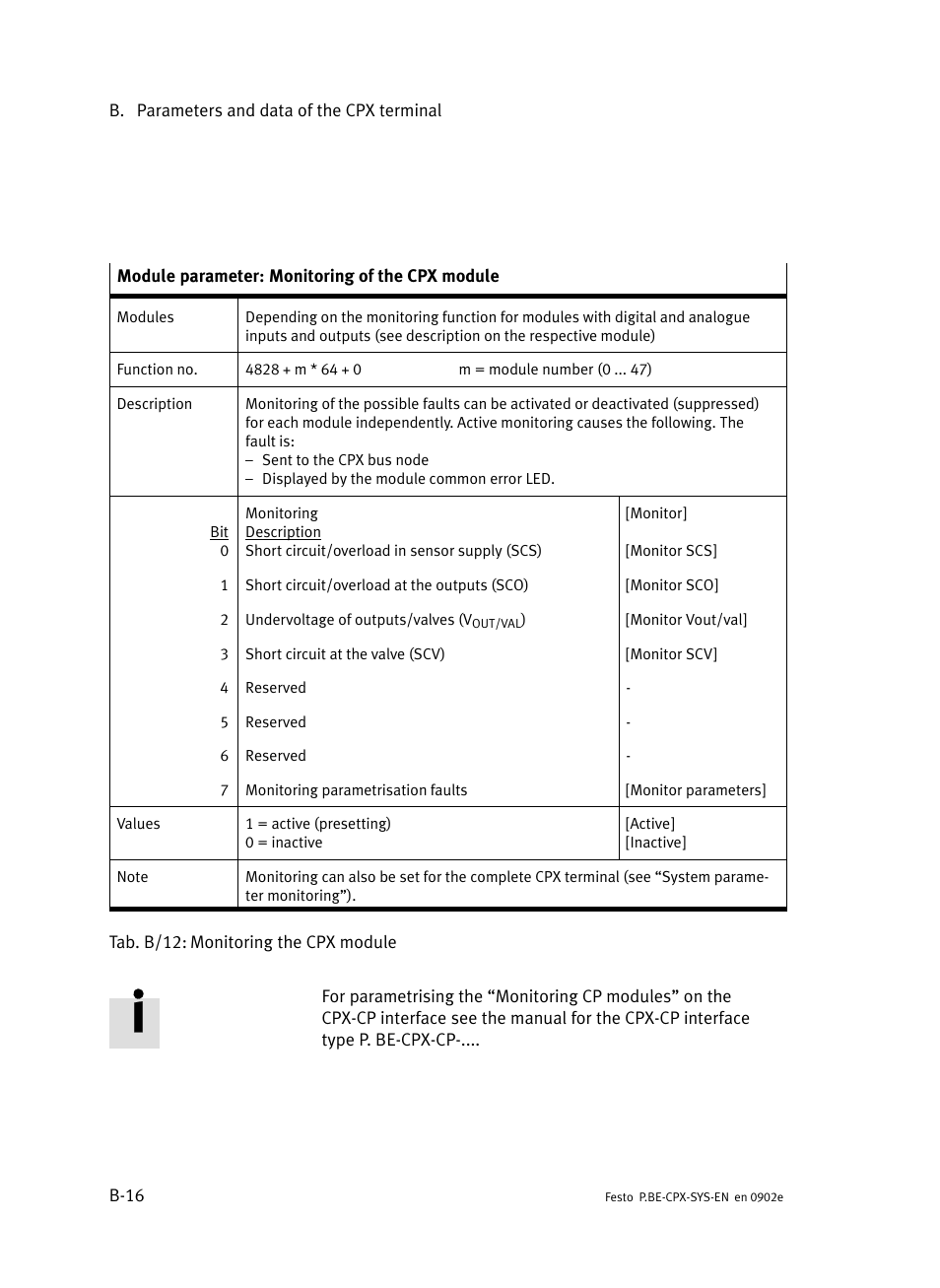 Festo Контроллер позиционирования CPX-CMPX User Manual | Page 170 / 234