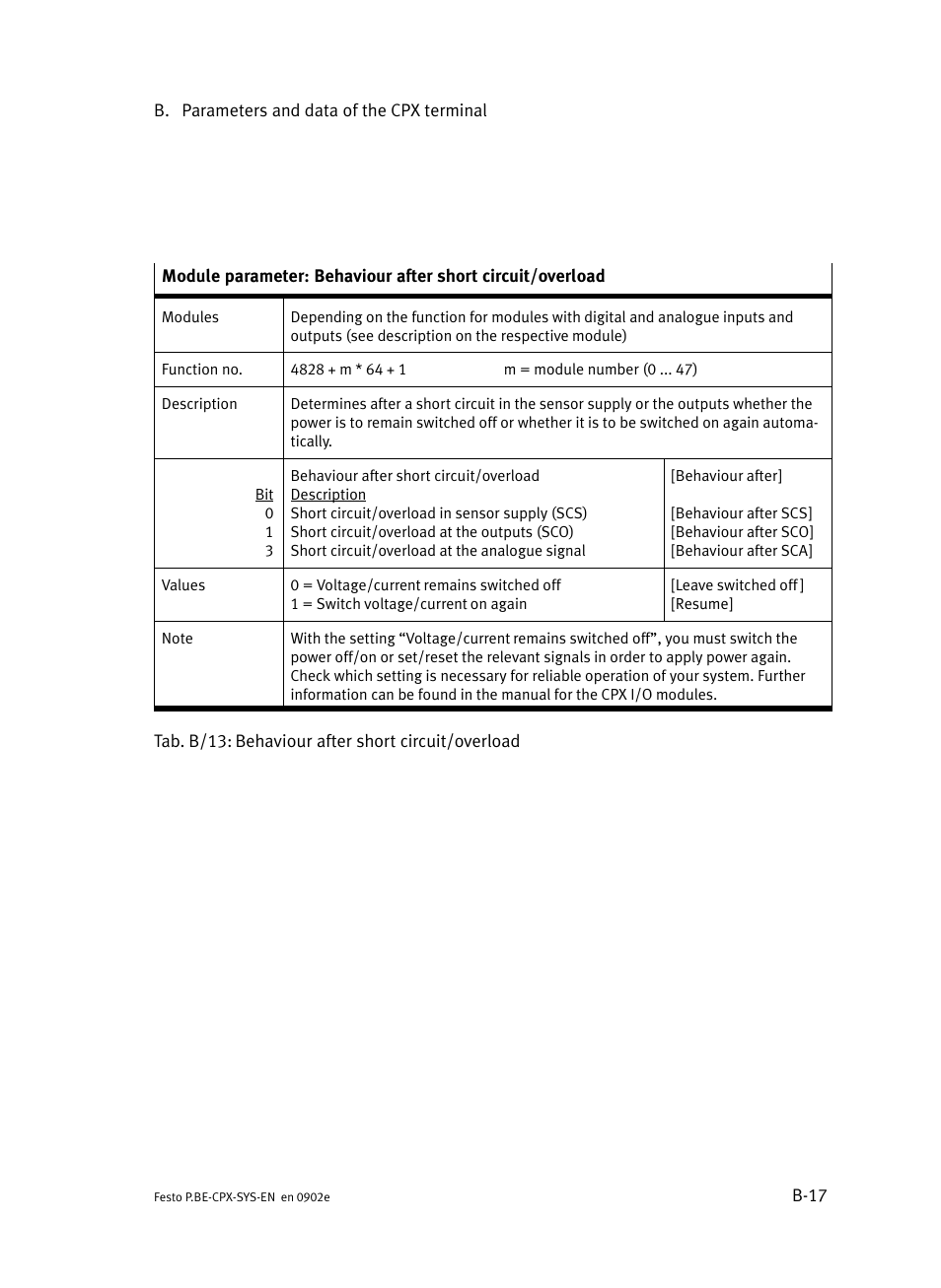 Festo Контроллер позиционирования CPX-CMPX User Manual | Page 171 / 234