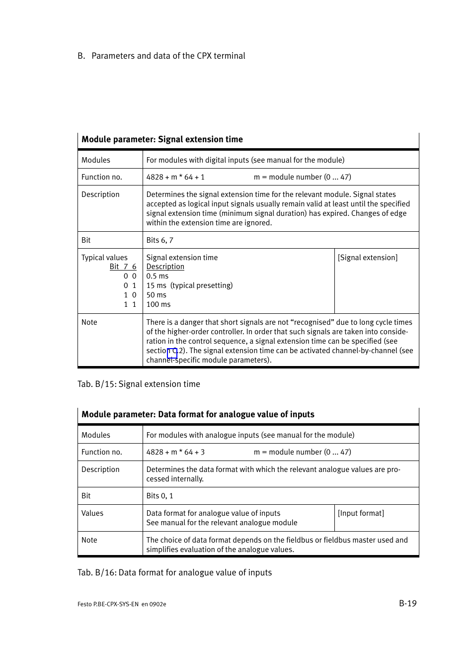 Festo Контроллер позиционирования CPX-CMPX User Manual | Page 173 / 234