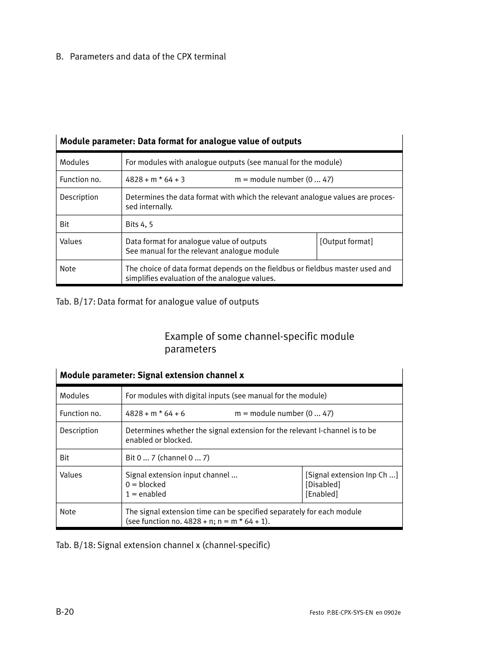 Example of some channel−specific module parameters | Festo Контроллер позиционирования CPX-CMPX User Manual | Page 174 / 234