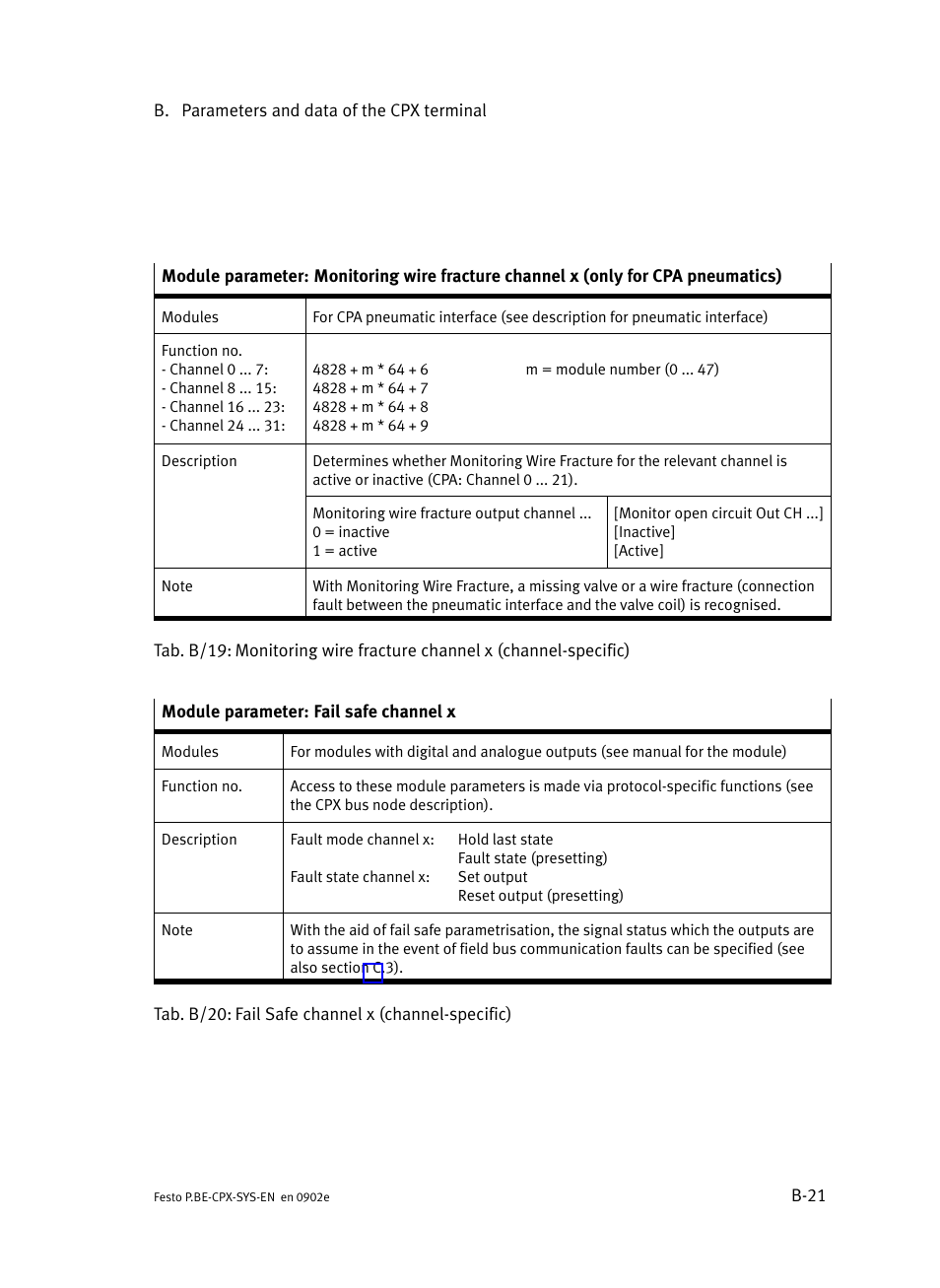 Festo Контроллер позиционирования CPX-CMPX User Manual | Page 175 / 234