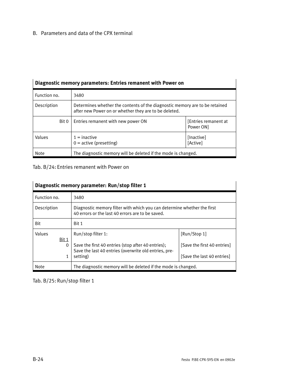 Festo Контроллер позиционирования CPX-CMPX User Manual | Page 178 / 234