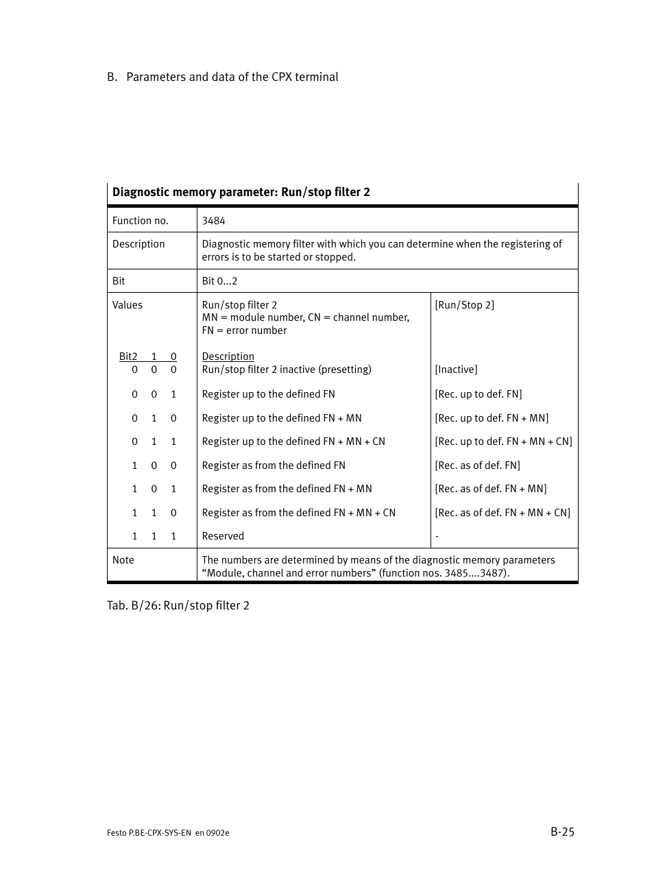 Festo Контроллер позиционирования CPX-CMPX User Manual | Page 179 / 234