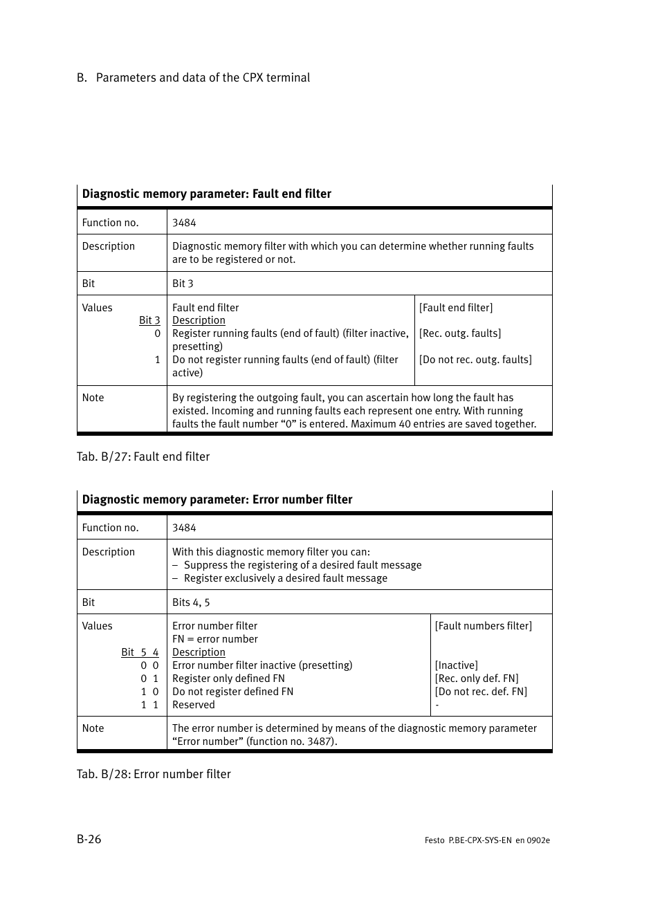 Festo Контроллер позиционирования CPX-CMPX User Manual | Page 180 / 234