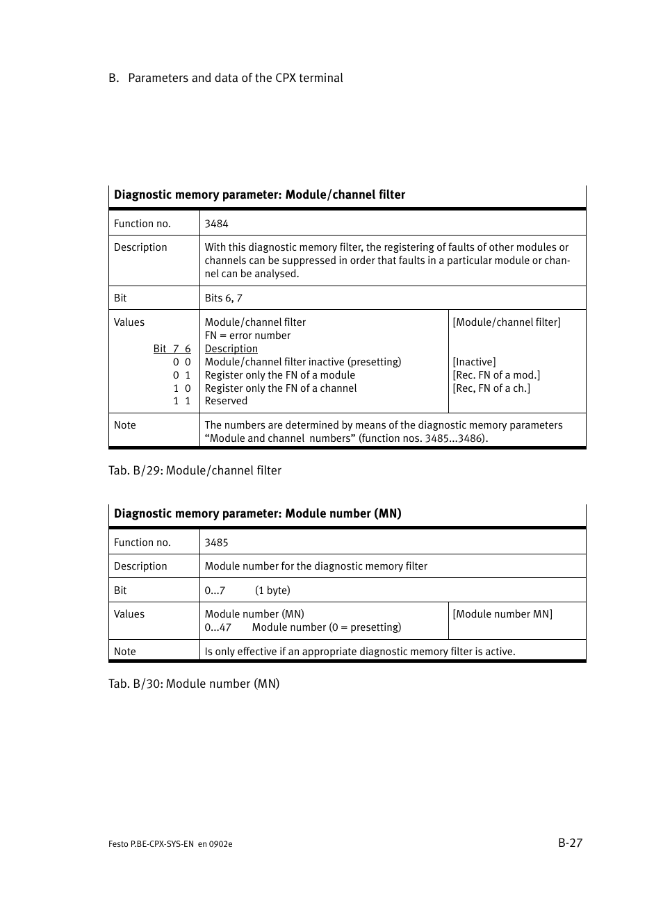 Festo Контроллер позиционирования CPX-CMPX User Manual | Page 181 / 234