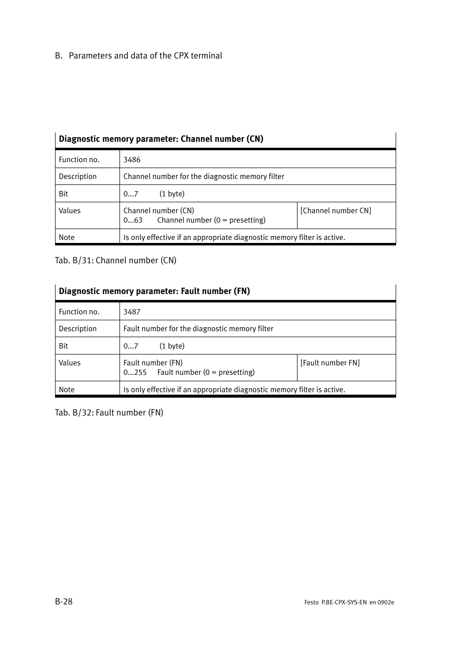 Festo Контроллер позиционирования CPX-CMPX User Manual | Page 182 / 234