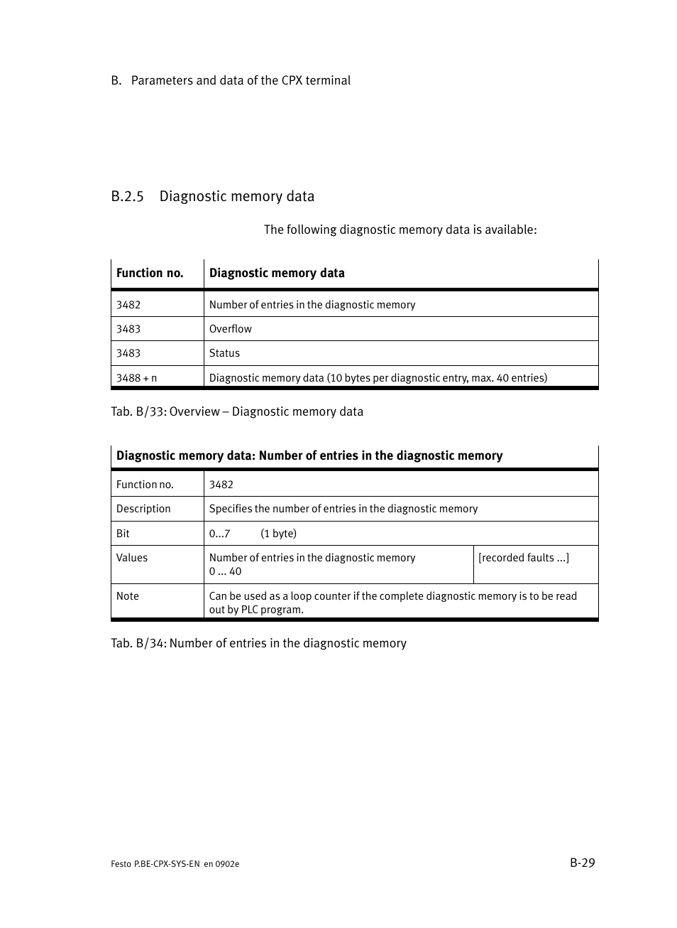 B.2.5 diagnostic memory data, B.2.5, Diagnostic memory data | B−29 | Festo Контроллер позиционирования CPX-CMPX User Manual | Page 183 / 234